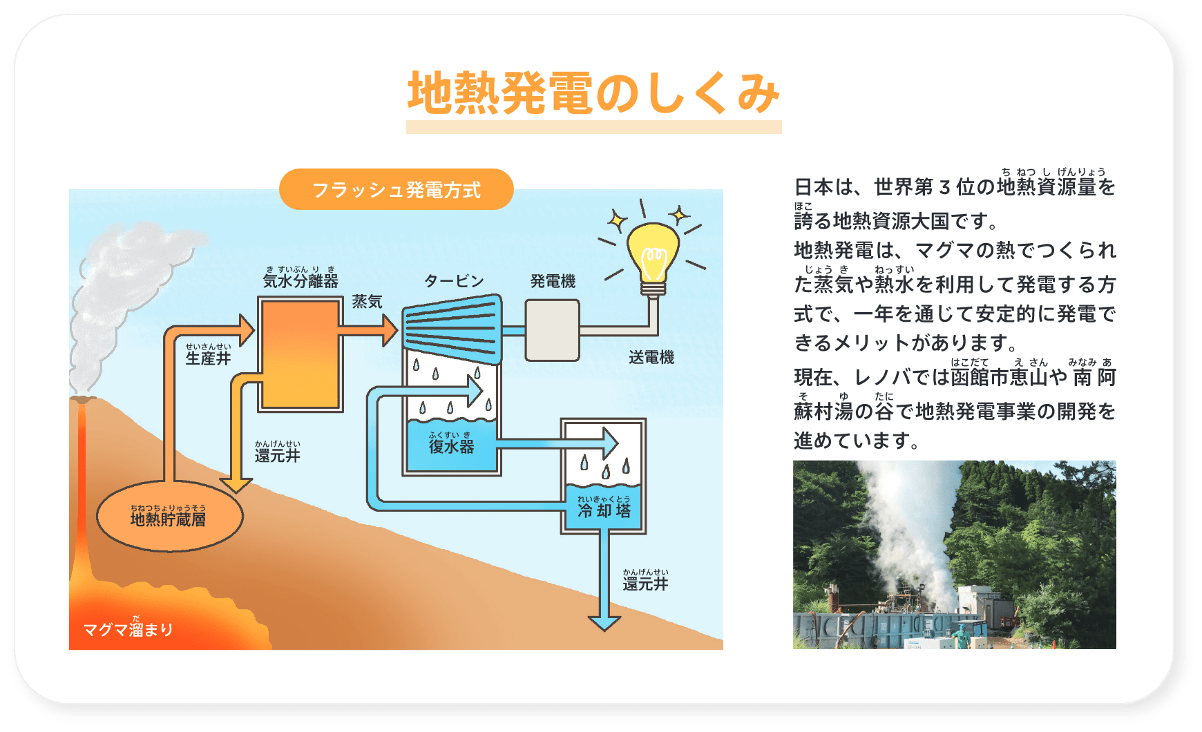 地熱発電のしくみ