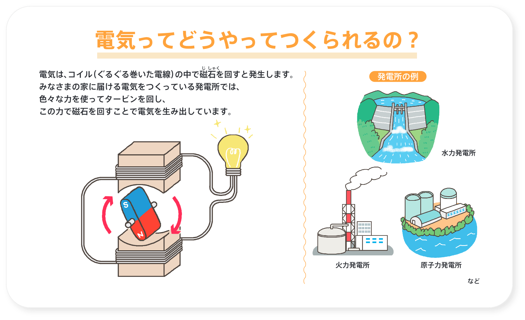 電気ってどうやってつくられるの?