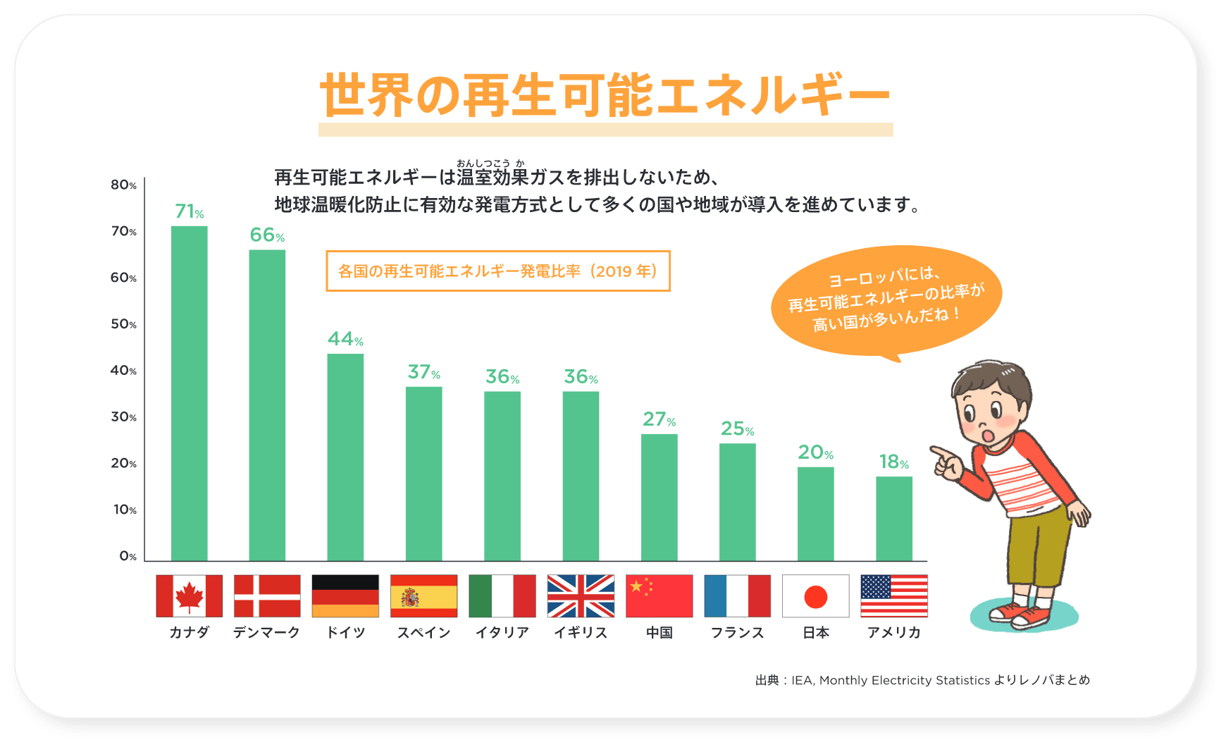 世界の再生可能エネルギー