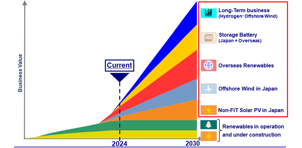 Our Growth Trajectory