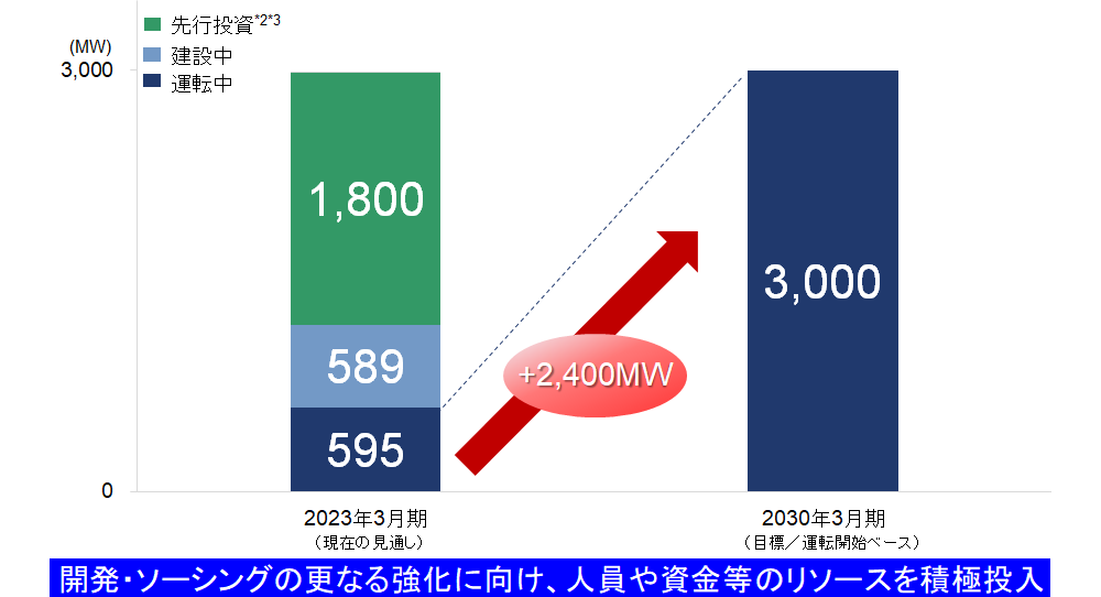 ＜日本国内における脱炭素化に向けた動向＞