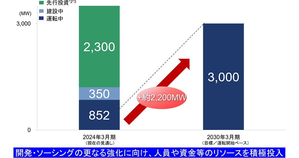 <日本国内における脱炭素化に向けた動向>